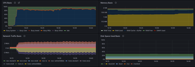 Performance Cpu 85% Charge
