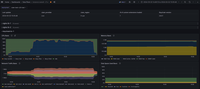 Performance Hight Activity Testing V24.0.1 Cpu