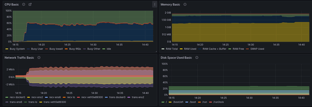Performance Cpu 60% Charge