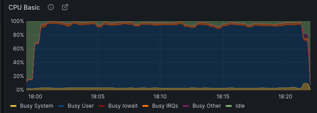 Charge Cpu Basic 2