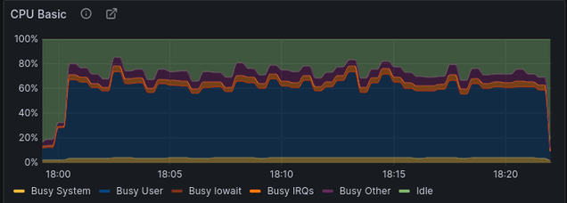 Charge Cpu Basic