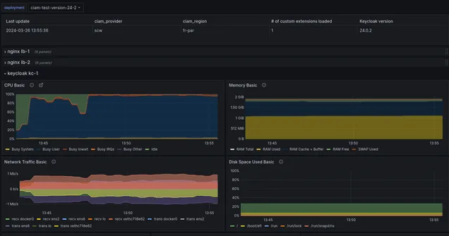 Performance Hight Activity Testing V24.0.2 Cpu