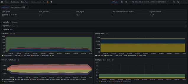 Performance Hight Activity Testing V23 Cpu