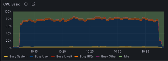 Charge Cpu Basic 2 70 Resquests