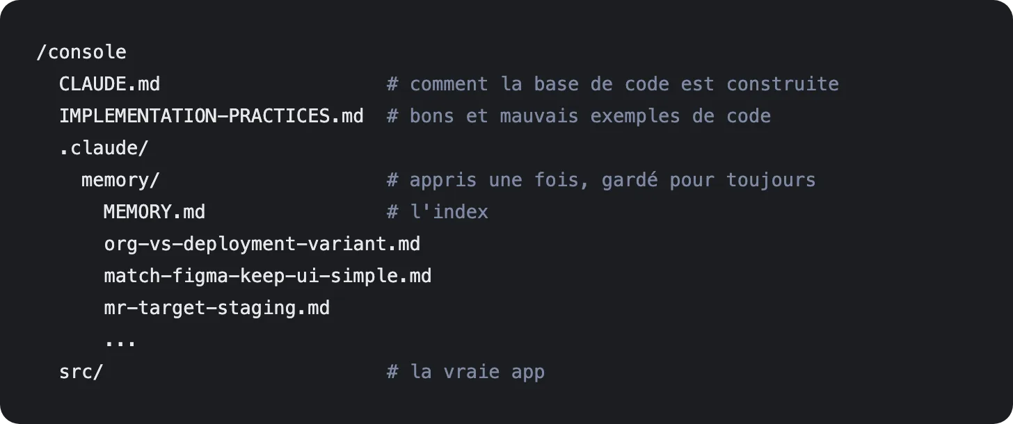 Le repo console : CLAUDE.md, IMPLEMENTATION-PRACTICES.md, le dossier memory de .claude, et src.