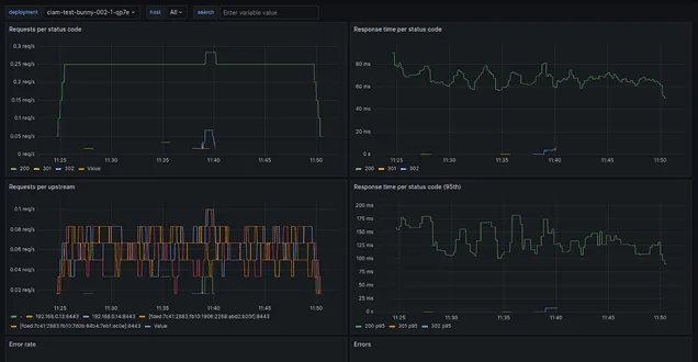 Performance Testing V23