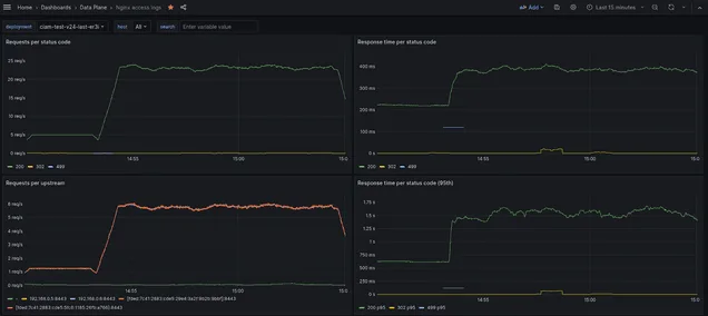 Performance Hight Activity Testing V24.0.1 Log