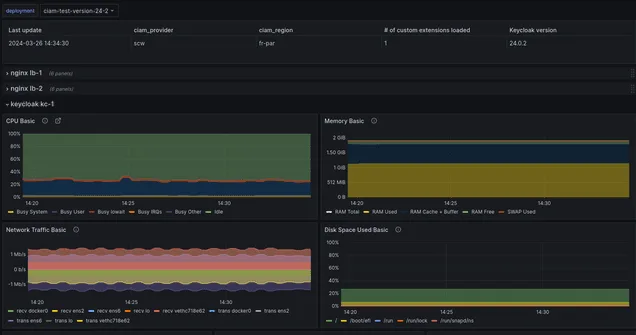 Performance Hight Activity Testing V24.0.2 With V23 Hashing Cpu